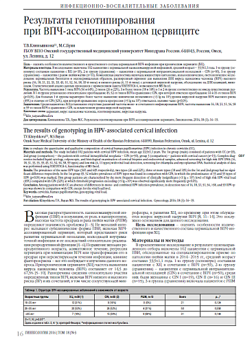 Результаты генотипирования  при ВПЧ-ассоциированном цервиците