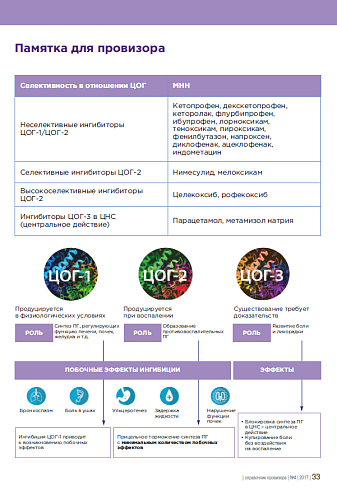 Памятка для провизора
