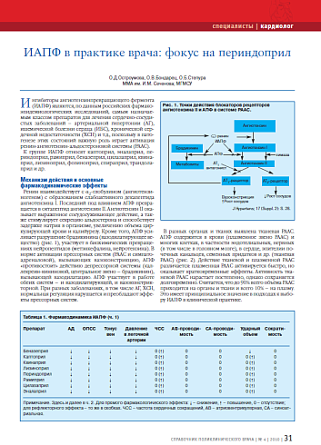 ИАПФ в практике врача: фокус на периндоприл