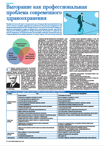 Выгорание как профессиональная проблема современного здравоохранения