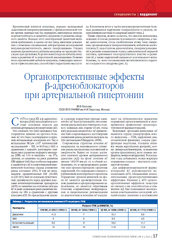 Органопротективные эффекты b-адреноблокаторов при артериальной гипертонии