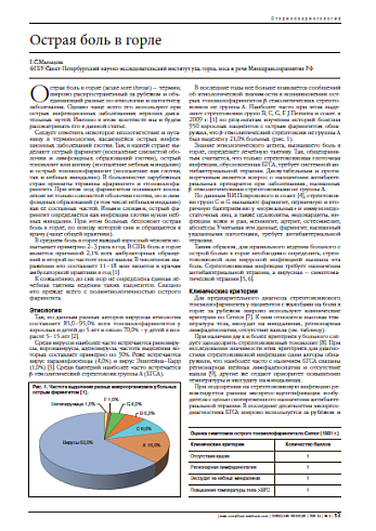 Острая боль в горле