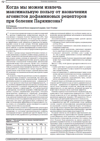Когда мы можем извлечь максимальную пользу от назначения агонистов дофаминовых рецепторов при болезни Паркинсона?