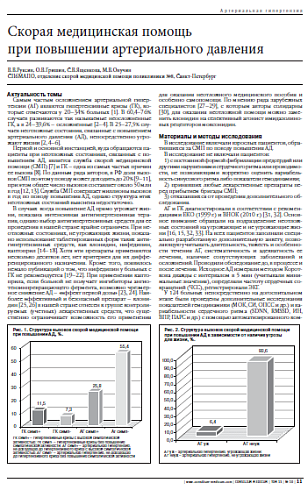 Скорая медицинская помощь при повышении артериального давления