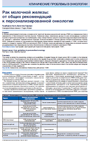 Рак молочной железы:  от общих рекомендаций  к персонализированной онкологии