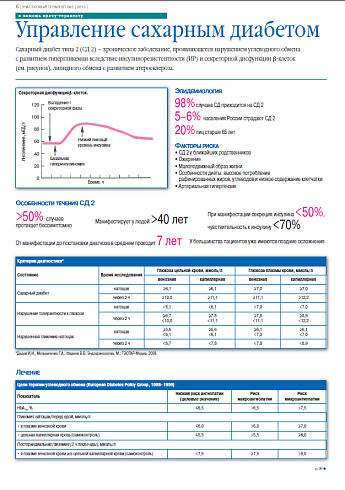 Управление сахарным диабетом