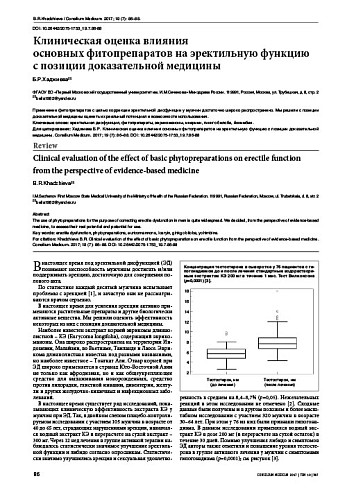 Клиническая оценка влияния  основных фитопрепаратов на эректильную функцию  с позиции доказательной медицины