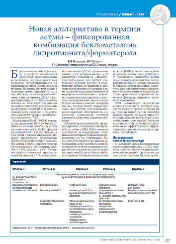 Новая альтернатива в терапии астмы – фиксированная комбинация беклометазона дипропионата/формотерола