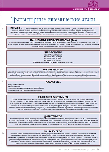 Транзиторные ишемические атаки