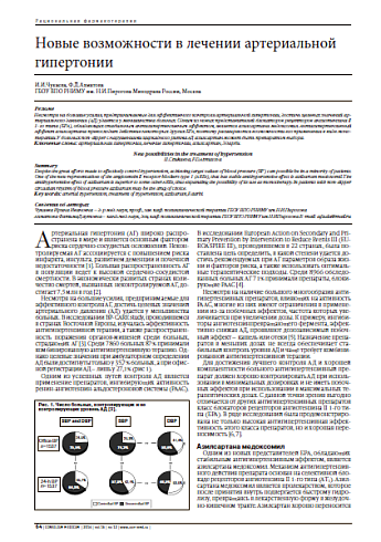 Новые возможности в лечении артериальной гипертонии