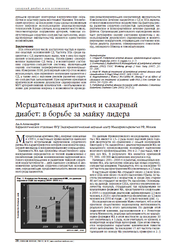 Мерцательная аритмия и сахарный диабет: в борьбе за майку лидера