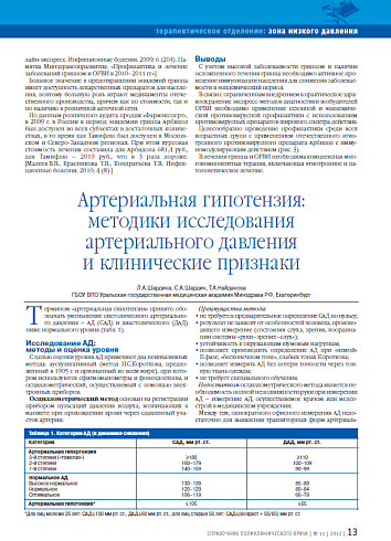 Артериальная гипотензия: методики исследования артериального давления и клинические признаки