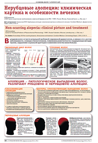 Нерубцовые алопеции: клиническая картина и особенности лечения