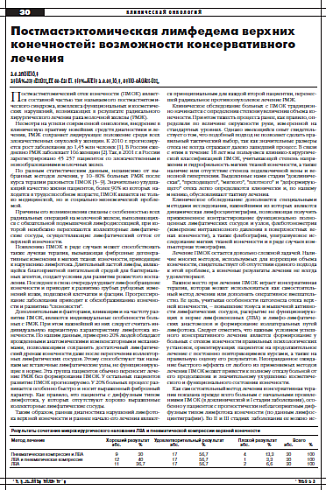 Постмастэктомическая лимфедема верхних конечностей: возможности консервативного лечения