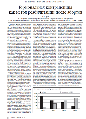 Гормональная контрацепция как метод реабилитации после абортов