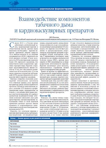 Взаимодействие компонентов табачного дыма и кардиоваскулярных препаратов