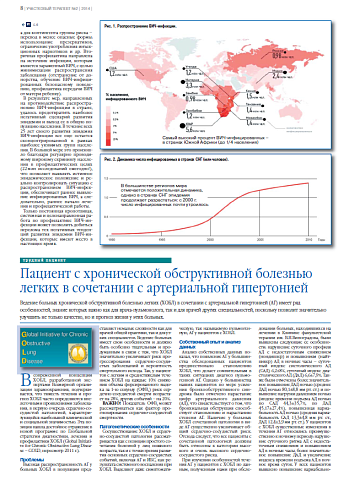 Пациент с хронической обструктивной болезнью легких в сочетании с артериальной гипертонией