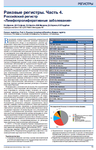 Раковые регистры. Часть 4.  Российский регистр  «Лимфопролиферативные заболевания»