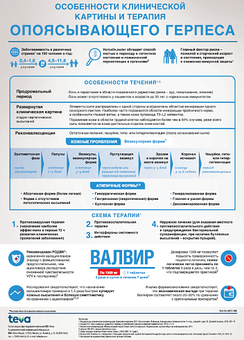 Особенности клинической картины и терапия