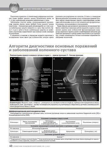 Алгоритм диагностики основных поражений и заболеваний коленного сустава