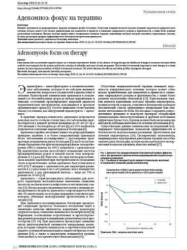 Аденомиоз: фокус на терапию