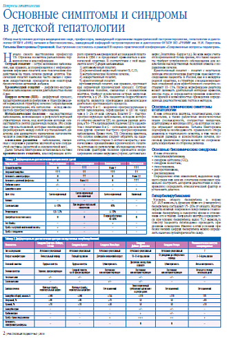 Основные симптомы и синдромы в детской гепатологии