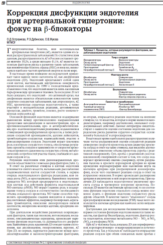 Коррекция дисфункции эндотелия  при артериальной гипертонии:  фокус на β-блокаторы