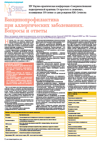 Вакцинопрофилактика при аллергических заболеваниях. Вопросы и ответы