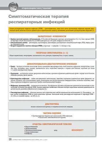 Симптоматическая терапия респираторных инфекций