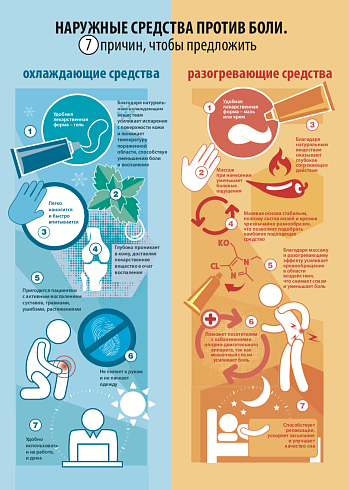 Наружные средства против боли