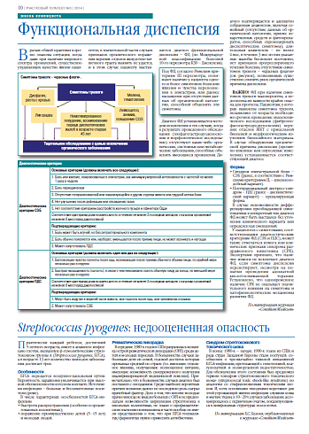 Функциональная диспепсия