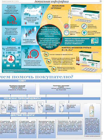  Перхоть: чем помочь покупателю?
