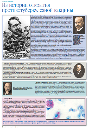 Из истории открытия противотуберкулезной вакцины