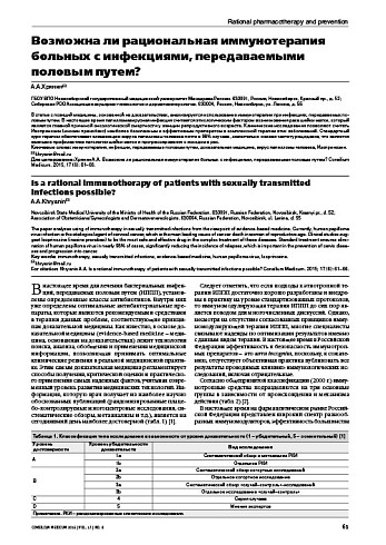 Возможна ли рациональная иммунотерапия больных с инфекциями, передаваемыми половым путем?