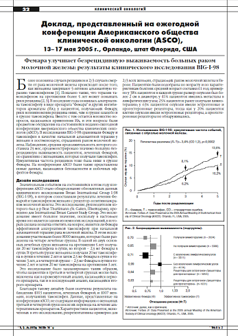 Доклад, представленный на ежегодной конференции Американского общества клинической онкологии (ASCO),  13–17 мая 2005 г., Орландо, штат Флорида, США