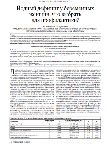 Йодный дефицит у беременных женщин: что выбрать  для профилактики?