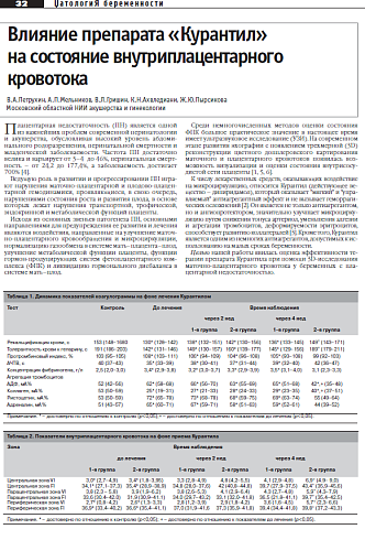 Влияние препарата «Курантил»  на состояние внутриплацентарного  кровотока