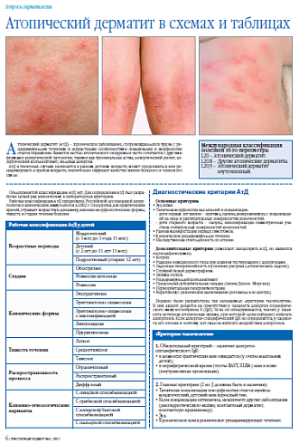 Атопический дерматит в схемах и таблицах