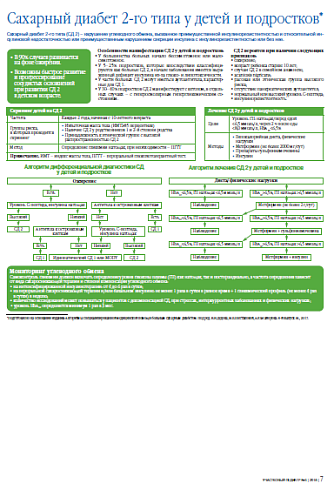 Сахарный диабет 2-го типа у детей и подростков