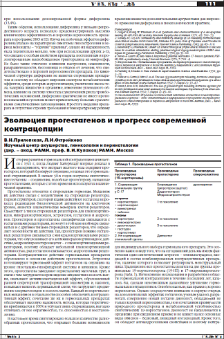 Эволюция прогестагенов и прогресс современной контрацепции