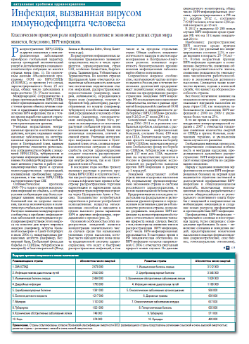 Инфекция, вызванная вирусом иммунодефицита человека