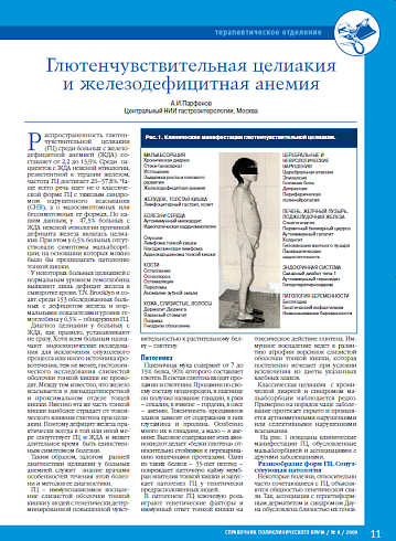 Глютенчувствительная целиакия и железодефицитная анемия