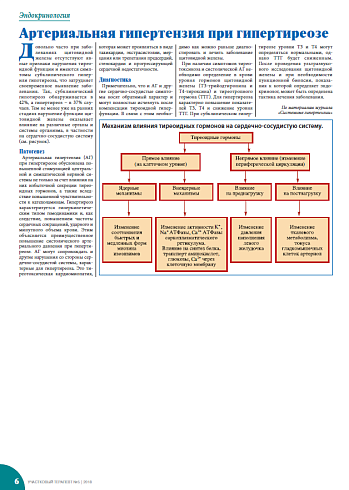Артериальная гипертензия при гипертиреозе
