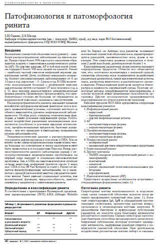Патофизиология и патоморфология ринита