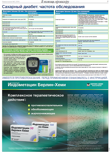 Сахарный диабет: частота обследования