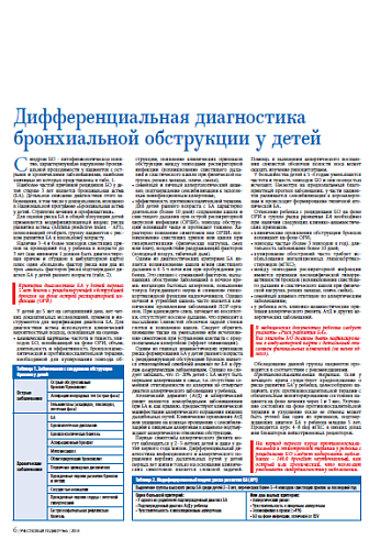 Дифференциальная диагностика бронхиальной обструкции у детей