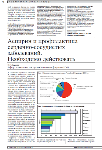 Аспирин и профилактика сердечно-сосудистых заболеваний. Необходимо действовать