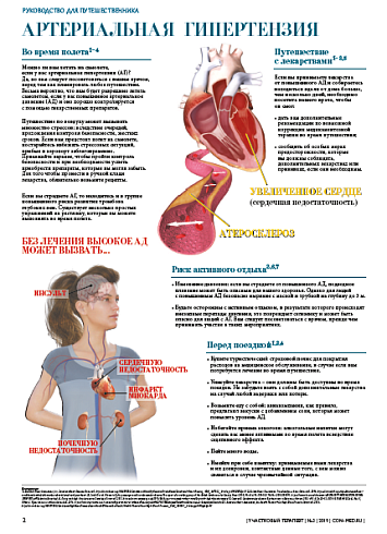 Артериальная гипертензия