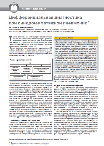 Дифференциальная диагностика при синдроме затяжной пневмонии
