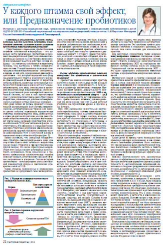 У каждого штамма свой эффект, или Предназначение пробиотиков